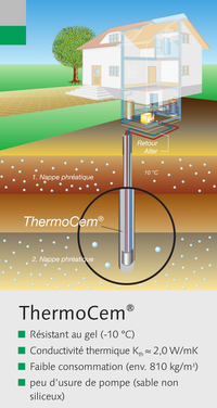 Schéma géothermique ThermoCem